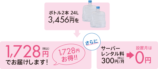 ウォーターサーバー・水宅配｜白山連峰からの贈りもの「郡上の天然水」