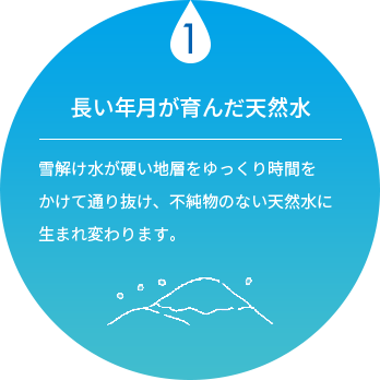 1.長い年月が育んだ天然水
